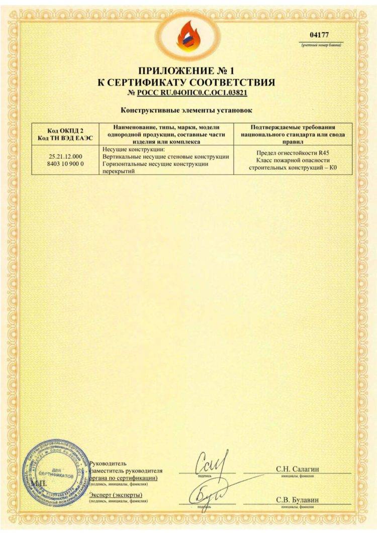 Приложеник сертификату по огнестойкости 2 степень